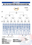 第51回日本少年野球関東大会東北中央支部予選会