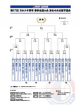 第５７回 日本少年野球 春季全国大会 東北南支部予選会
