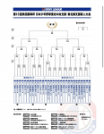 第13回角田商事杯 日本少年野球東北中央支部・東北南支部新人大会
