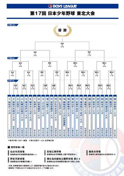 第17回 日本少年野球 東北大会組み合わせ