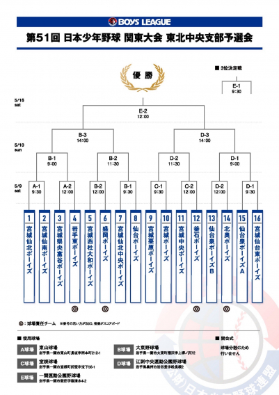 第51回日本少年野球関東大会東北中央支部予選会
