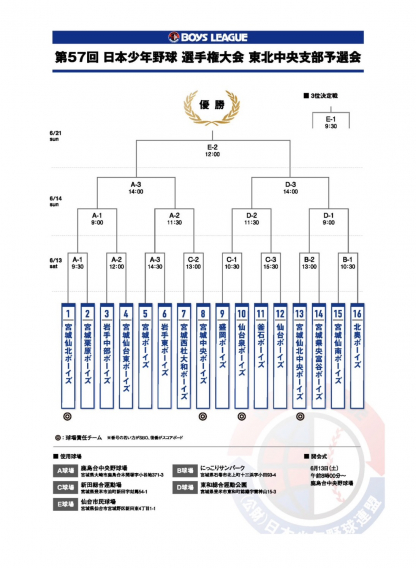 第57回日本少年野球選手権大会東北中央支部予選会