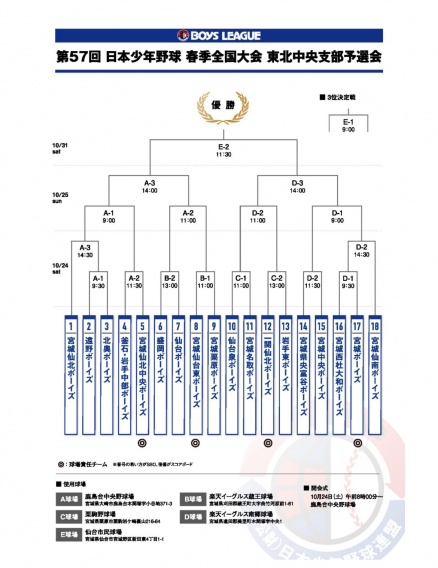 第５７回 日本少年野球 春季全国大会 東北南支部予選会