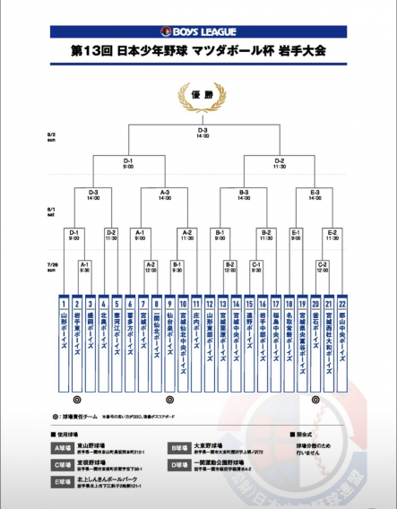 第13回日本少年野球マツダボール杯岩手大会