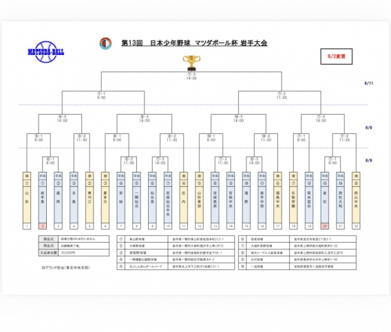 【変更】第13回日本少年野球マツダボール杯岩手大会