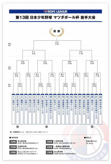 【変更】第13回日本少年野球マツダボール杯岩手大会